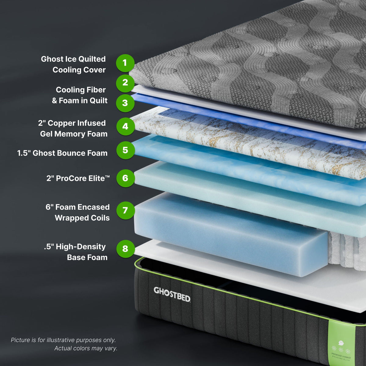 14" Hybrid Mattress with Cooling Foam and Responsive Coils - Dark Gray